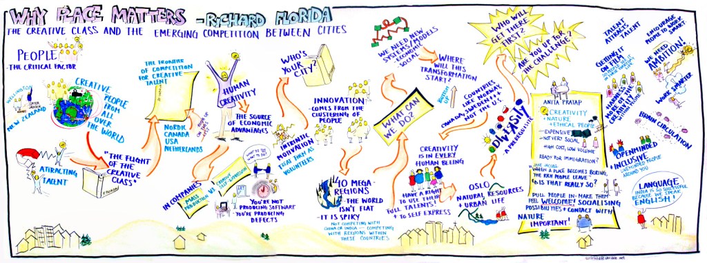 Why place matters (Richard&nbsp;Florida)